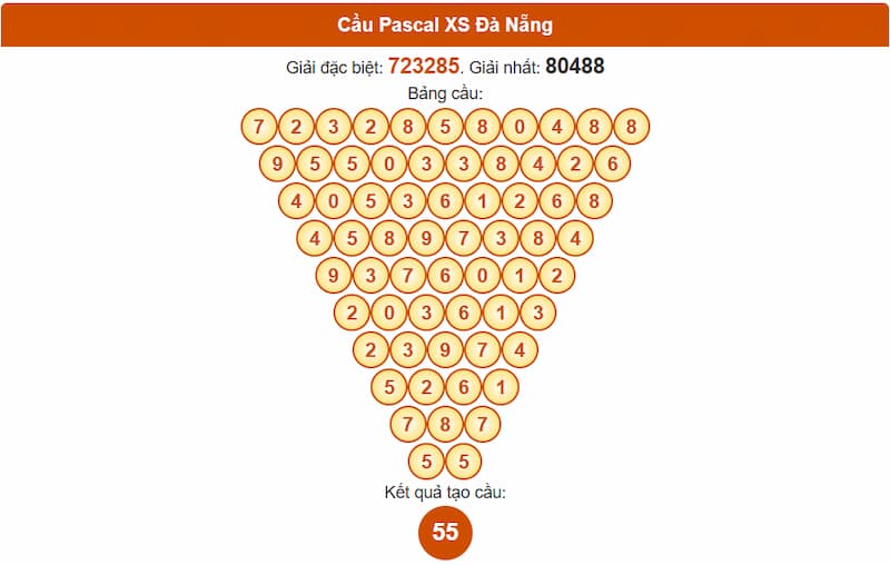 Soi cầu XSMT 02/08/2025 - Dự đoán xổ số miền Trung 02/08 3 Cầu Pascal XS Đà Nẵng