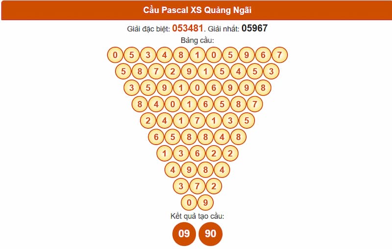Soi cầu XSMT 02/08/2025 - Dự đoán xổ số miền Trung 02/08 4 Cầu Pascal XS Quảng Ngãi