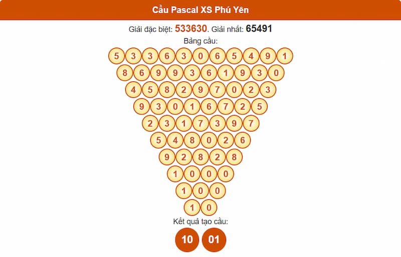 Soi cầu XSMT 04/08/2025 - Dự đoán xổ số miền Trung 04/08 4 Cầu Pascal XS Phú Yên