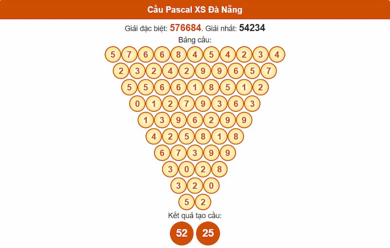 Soi cầu XSMT 09/08/2025 - Dự đoán xổ số miền Trung 09/08 3 Cầu Pascal XS Đà Nẵng