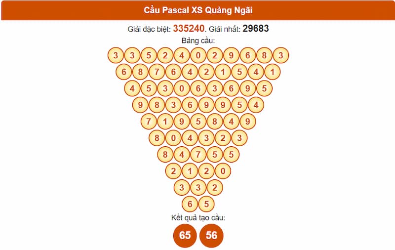 Soi cầu XSMT 09/08/2025 - Dự đoán xổ số miền Trung 09/08 4 Cầu Pascal XS Quảng Ngãi