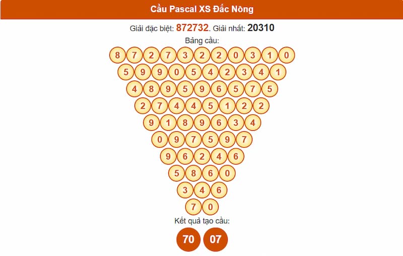 Soi cầu XSMT 09/08/2025 - Dự đoán xổ số miền Trung 09/08 5 Cầu Pascal XS Đắc Nông