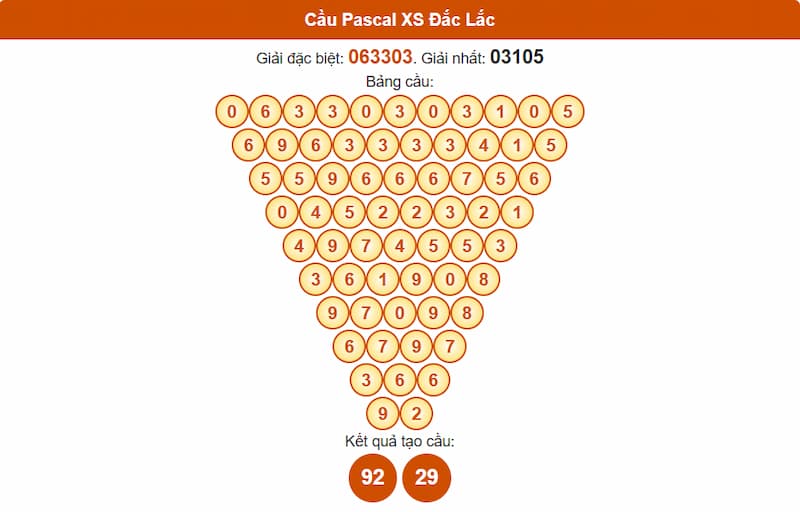 Soi cầu XSMT 12/08/2025 - Dự đoán xổ số miền Trung 12/08 3 Cầu Pascal XS Đắc Lắc