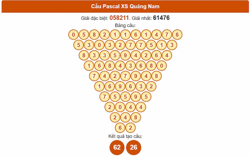 Soi cầu XSMT 12/08/2025 - Dự đoán xổ số miền Trung 12/08 4 Cầu Pascal XS Quảng Nam