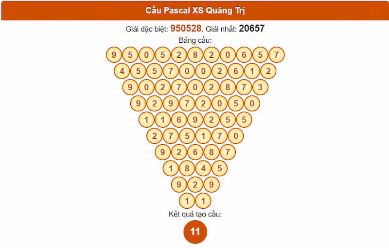 Soi cầu XSMT 14/08/2025 - Dự đoán xổ số miền Trung 14/08 4 Cầu Pascal XSMT 14/08/2025 Quảng Trị