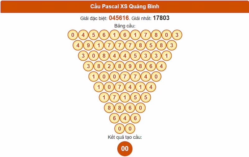 Soi cầu XSMT 14/08/2025 - Dự đoán xổ số miền Trung 14/08 5 Cầu Pascal XS Quảng Bình