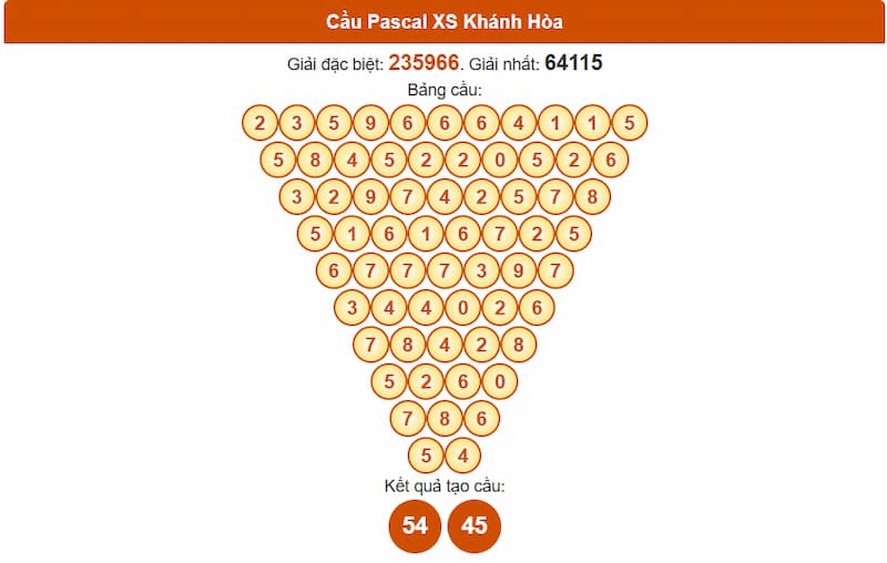 Soi cầu XSMT 17/08/2025 - Dự đoán xổ số miền Trung 17/08 3 Cầu Pascal XS Khánh Hòa