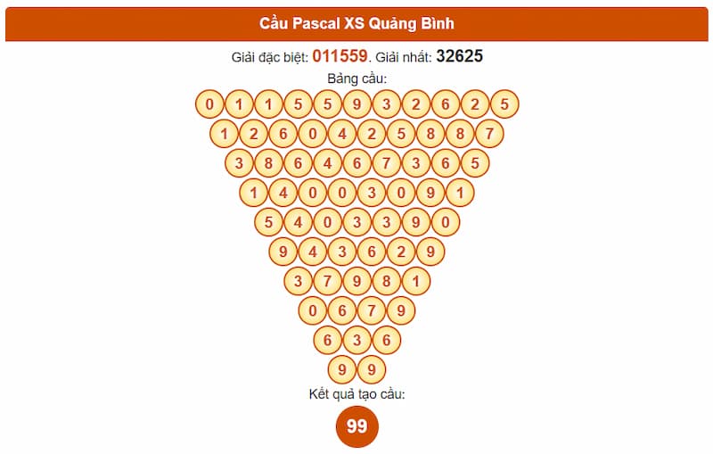 Soi cầu XSMT 21/08/2025 - Dự đoán xổ số miền Trung 21/08 5 Cầu Pascal XS Quảng Bình