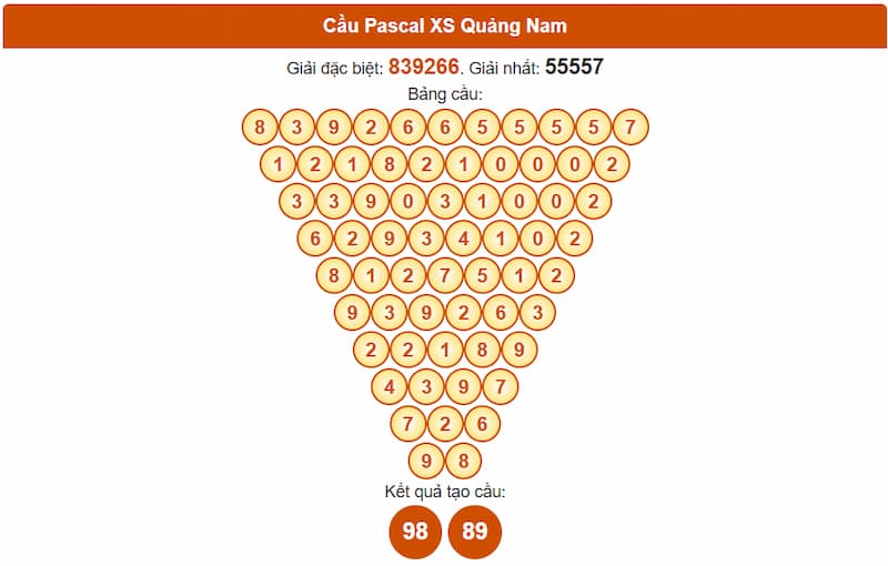 Soi cầu XSMT 26/08/2025 - Dự đoán xổ số miền Trung 26/08 4 Cầu Pascal XS Quảng Nam
